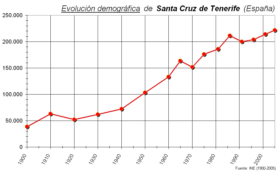Tenerife city view 2